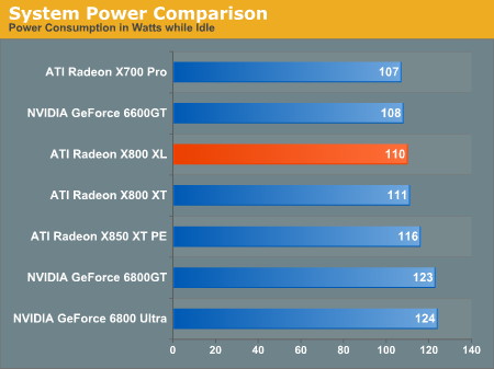 System Power Comparison